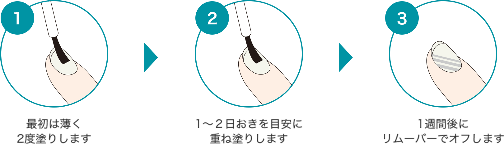 好みの長さになるまで???を繰り返すのがオススメ 1 最初は薄く2度塗りします 2 1～２日おきを目安に重ね塗りします 3 1週間後にリムーバーでオフします